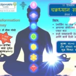 २१ दिवसीय साधना लेवल १ - १ सप्टेंबर २०२५